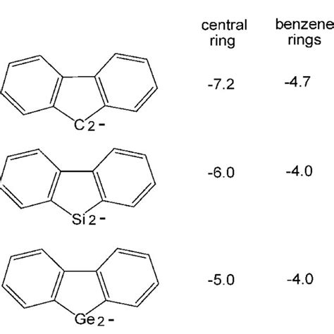 Constant Isomer Series Of Even Carbon Strictly Peri Condensed