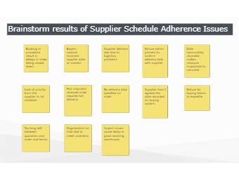 Brainstorming Affinity Diagram Templates | EdrawMax Free Editable