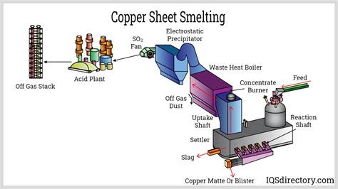 Copper Sheets Types Of Alloys Applications Advantages