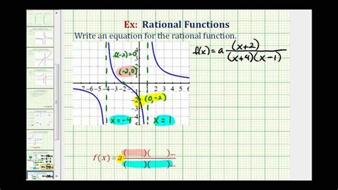 Ex 3 Find The Equation Of Rational Function From A Graph Rational