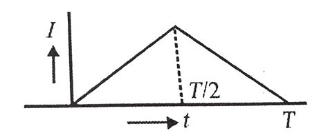 The Current I In The Inductance Is Varying With Time According To The