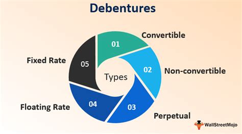 Debentures Meaning Types Top Examples Advantages Disadvantages