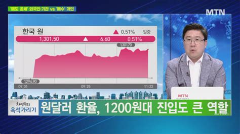 차영주의 옥석가리기 국내증시 전반적인 수급 현황은