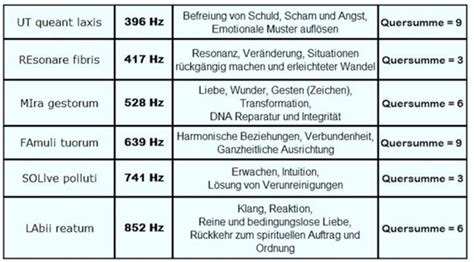 417 Hz Solfeggio Frequenz Die Frequenz Der Schöpfung Brainwave3d I