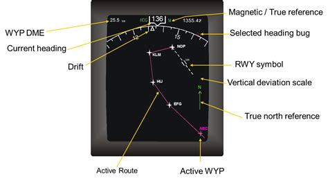 El Sistema EFIS Electronic Flight Instrument System