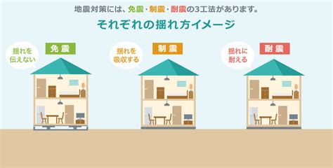 「免震技術」～開発裏話から仕組み、応用まで～｜製品ジャーナル｜製品情報｜thkオフィシャルウェブサイト