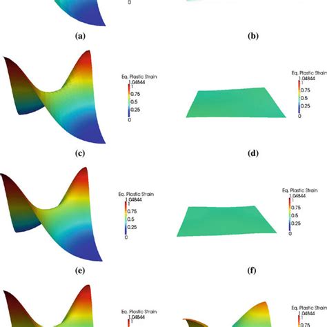 Surface Plots Of The Equivalent Plastic Strain The Inc Scheme Is