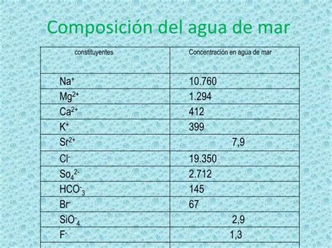 PPT Composición del agua de mar PowerPoint Presentation free