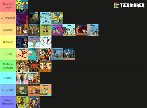 Total Drama World Tour Song Rankings Tier List Community Rankings