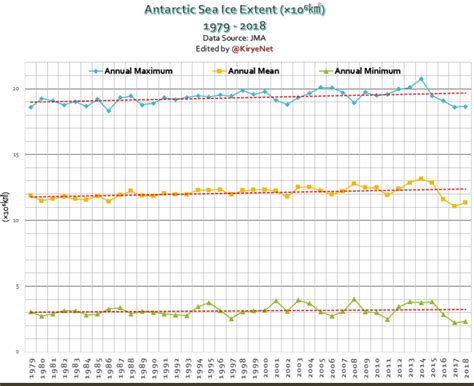 Is there global cooling? The answer might not be what you expected ...