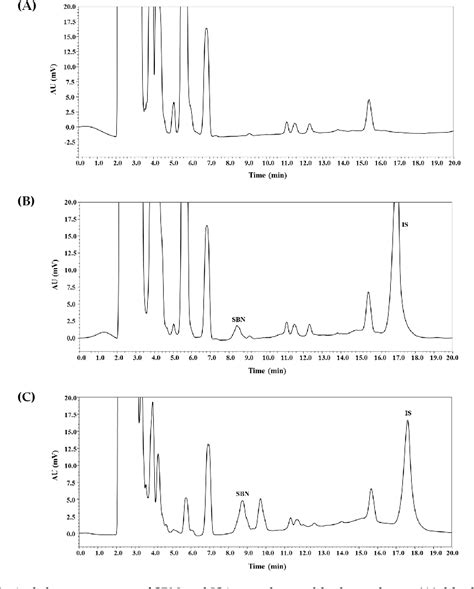 Figure From A Simple Hplc Method For The Quantitative Determination