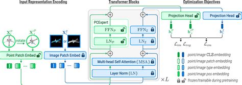 Figure 1 From Point Clouds Are Specialized Images A Knowledge Transfer