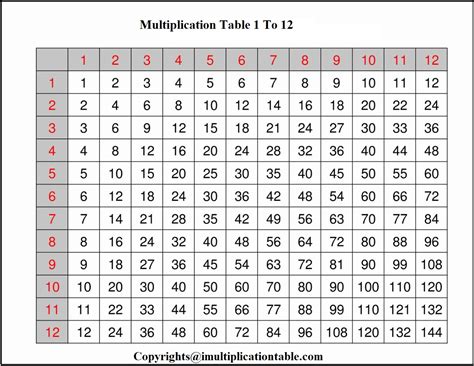 Times Table Printable Chart