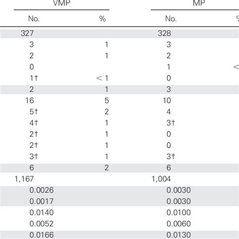 Incidence Proportion And Exposure Adjusted Incidence Rate In