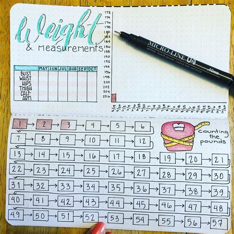 12 Bullet Journal Weight Loss Tracker Ideas Artofit