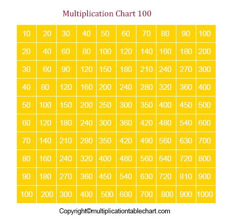 Free Printable Multiplication Table 1-100 Chart