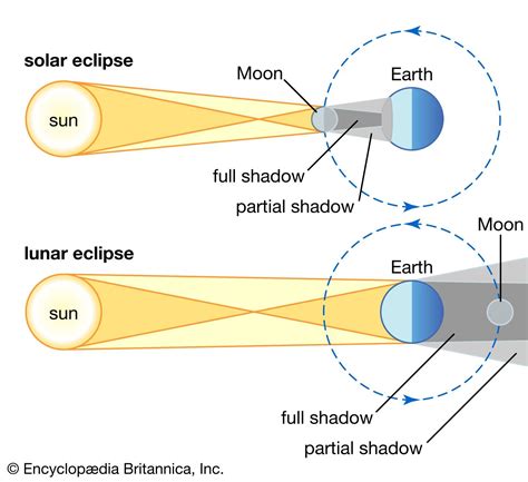 lunar eclipse drawing  kids
