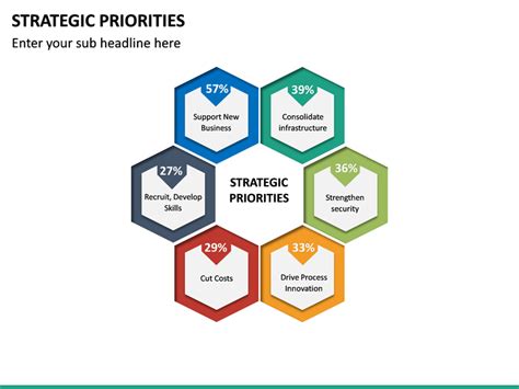 Strategic Priorities PowerPoint Template SketchBubble