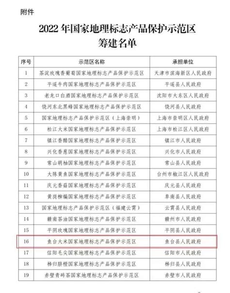 济宁市人民政府 最新动态 鱼台大米国家地理标志保护示范区获批筹建