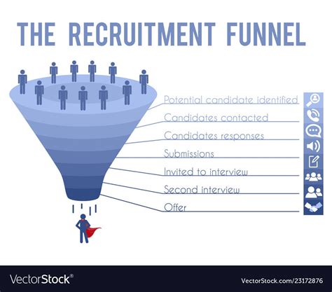 Exploring Recruitment Bias Using Machine Learning And R By Sambit Das Towards Data Science