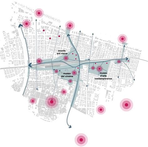 Urban Design Strategy In 2020 Urban Design Graphics 4BC Urban