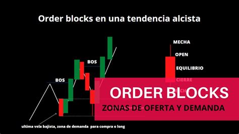 COMO IDENTIFICAR ORDER BLOCKS ZONAS OFERTA Y DEMANDA EN BLOQUES DE