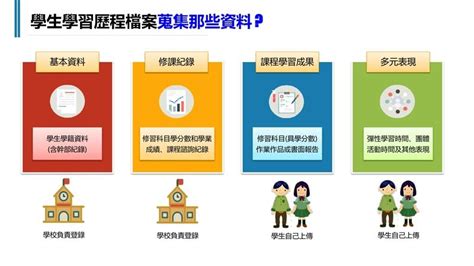 【108課綱】2步驟輕鬆搞定 學習歷程檔 大學考情 大學問 升大學 找大學問