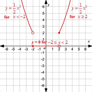 Graphing a piecewise function calculator - lulistone