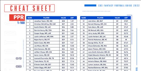 Fantasy Football Rankings Free Printable - Free Templates Printable