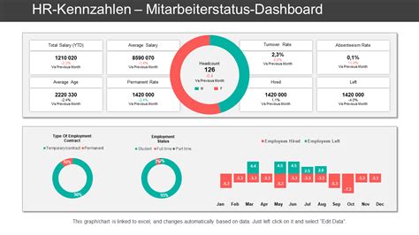 Das Perfekte Personaltool Zur Verwaltung Ihrer Belegschaft HR