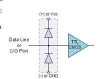 ESD protection diode circuit confusion - Electrical Engineering Stack ...