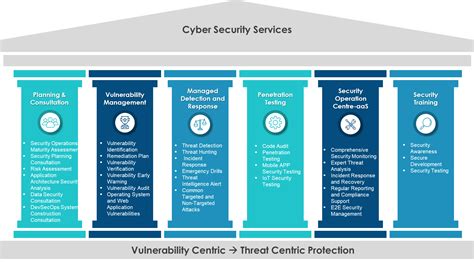 Managed Security Services Oceanblue Cloud