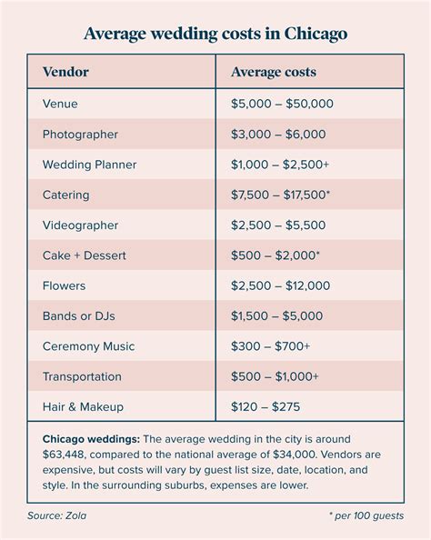 How to Get Married in Chicago: A Complete Guide - Zola Expert Wedding