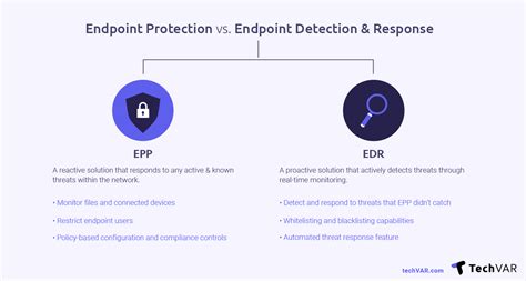 How to Evaluate Endpoint Protection Solutions [Checklist] - TechVAR