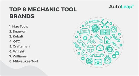 Top 8 Best Mechanic Tool Brands [Updated 2023]