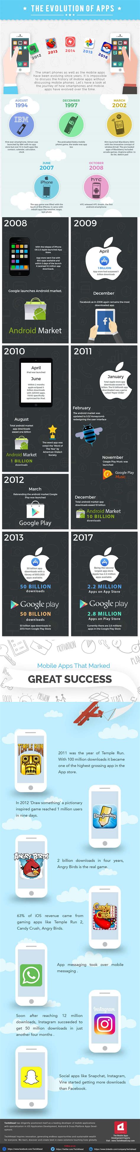 Infographic - Evolution of Mobile Applications