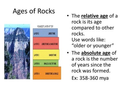 Determining Relative Age Of Rocks Layers