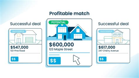 Privy Find And Analyze Profitable Real Estate Investment Deals Fast