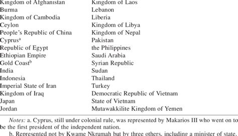 Participants at the Bandung Conference | Download Table