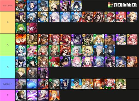 Grand Summoners 2023 Updated Tier List Community Rankings Tiermaker