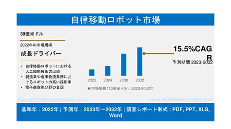 自律移動ロボット市場動向分析レポート：コンポーネント別、バッテリータイプ別、最終用途別、地域別、2032年予測 Tomoruba トモル