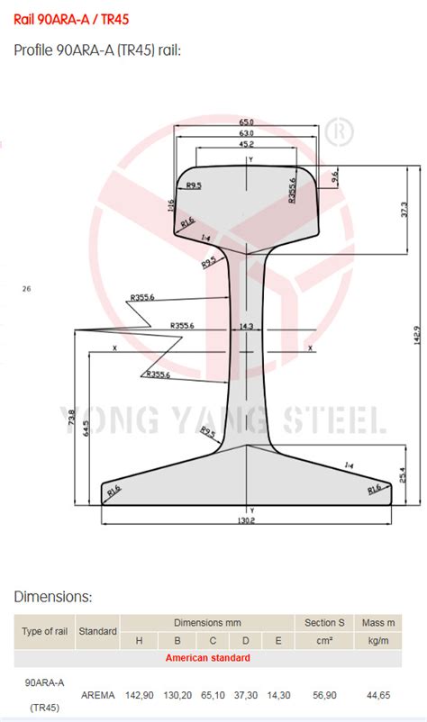 American Standard Railway Arema90 Ara A Tr45 90lbs Railway Asce 25