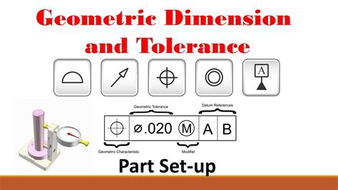 Gdandt Part 1 Basic Set Up Procedure Youtube