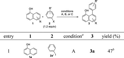 Table 1 From Three Step Synthesis Of Fluoranthenes Through Pd Catalyzed