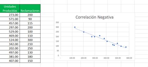 Diagrama De Dispersión En Excel Para Control De Calidad Siempre Excel