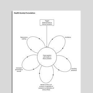 Anticipatory Anxiety Worksheet Anxiety Worksheets Pages