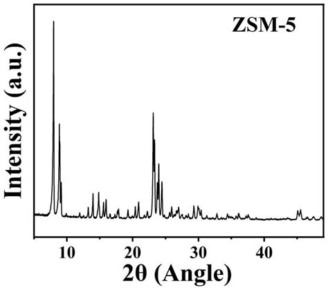 一种p Zsm 5分子筛及其制备方法和应用