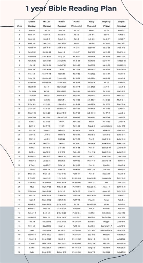 The Year Bible Reading Plan Is Shown