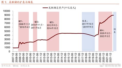 美国加息收割全球，为何各国都臣服于美元霸权，美元霸权何时休？财经头条