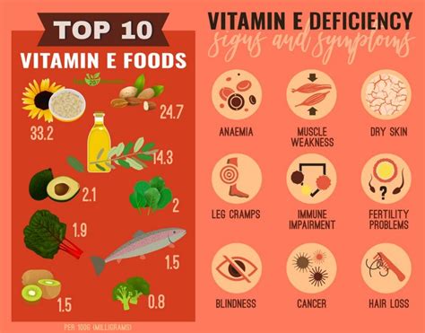 Vitamin E Deficiency Symptoms Skin